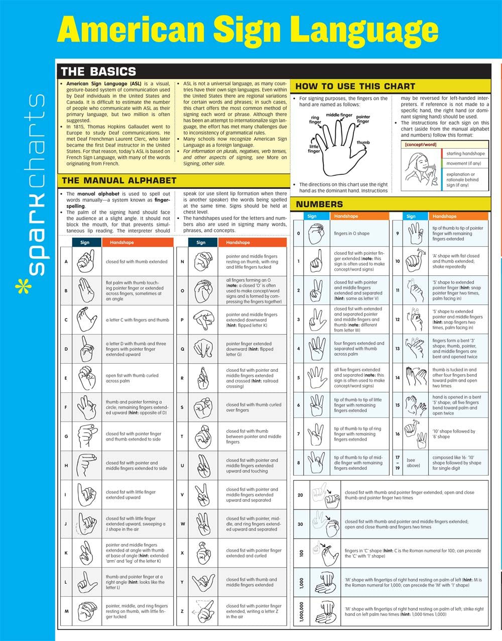 American Sign Language SparkCharts (SparkCharts, 78)