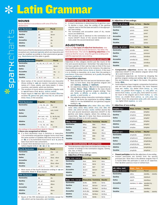 Latin Grammar SparkCharts