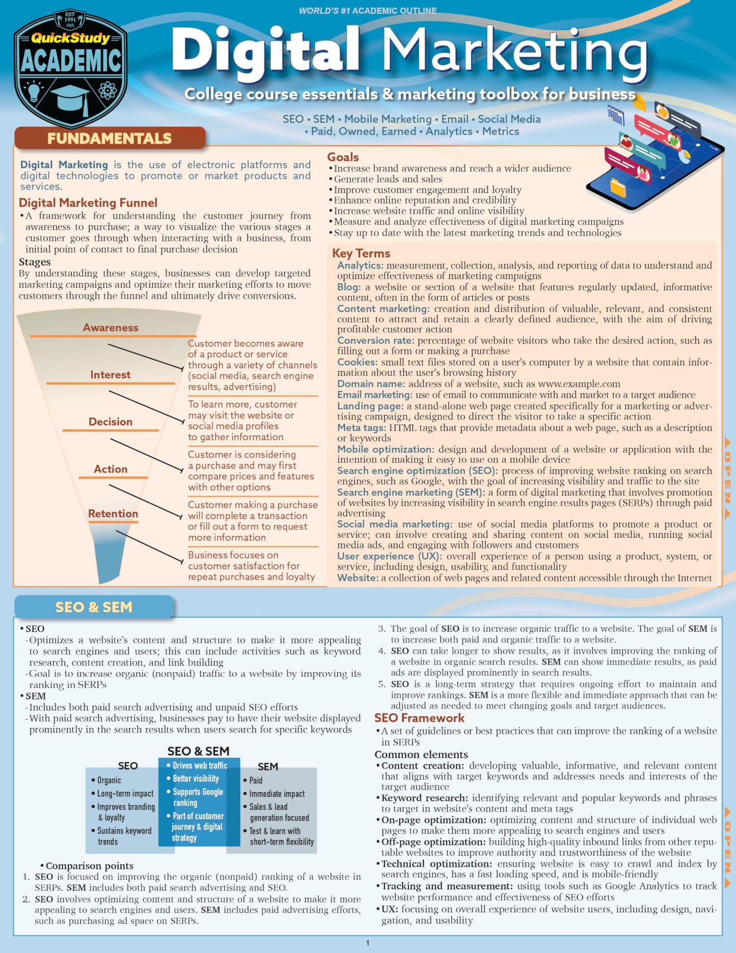 Digital Marketing: QuickStudy Laminated Reference & Study Guide