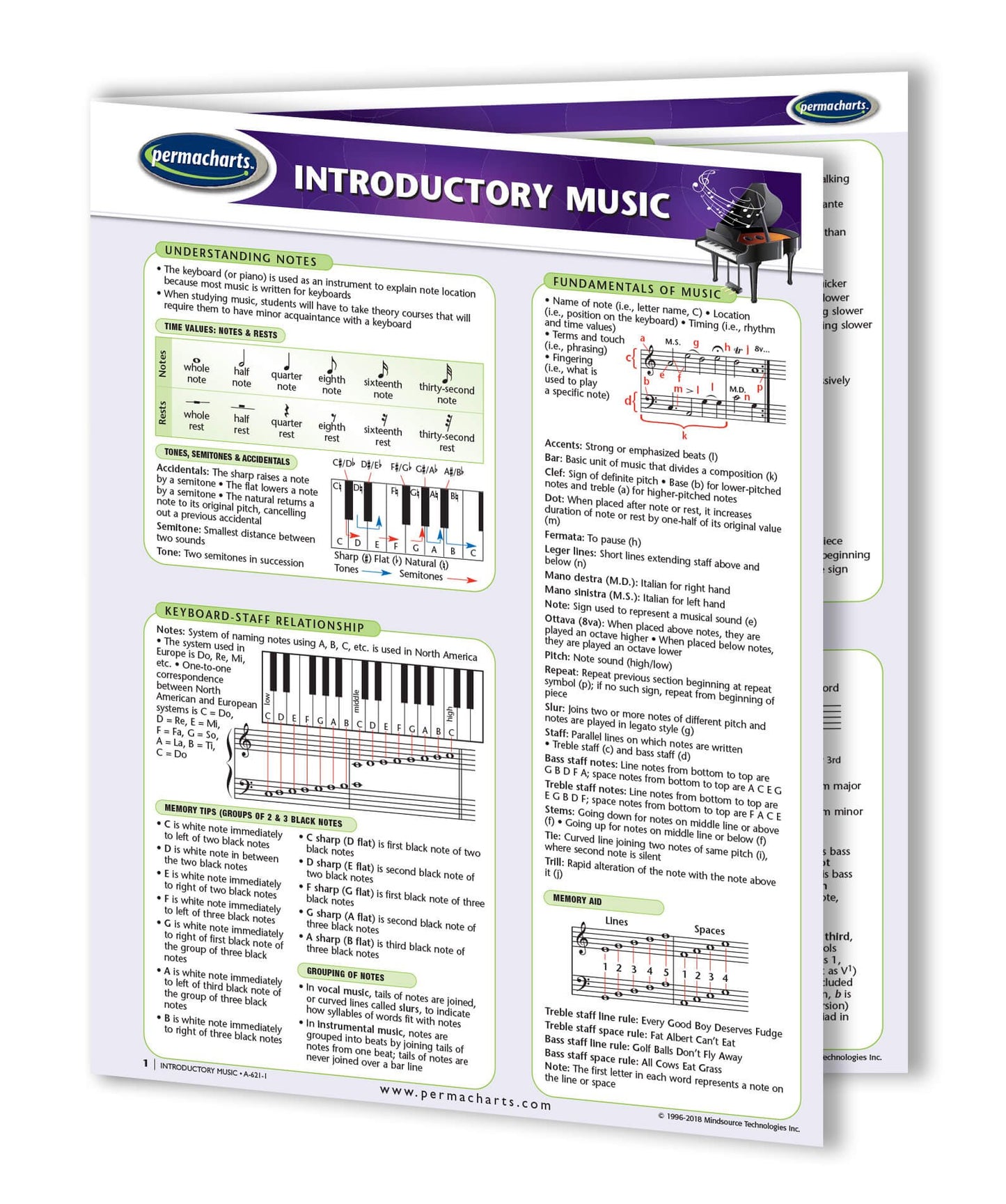 Introductory Music Guide - Cultural Arts Quick Reference Guide by Permacharts